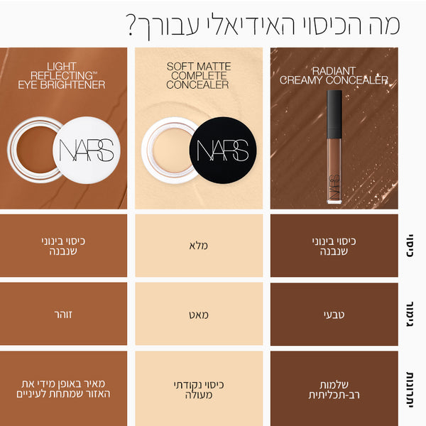 SOFT  MATTE COMPLETE CONCEALER GINGER